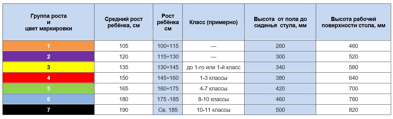 Таблица групп роста для школьной мебели